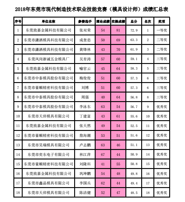 瀟灑培訓歡迎你(瀟灑學校)