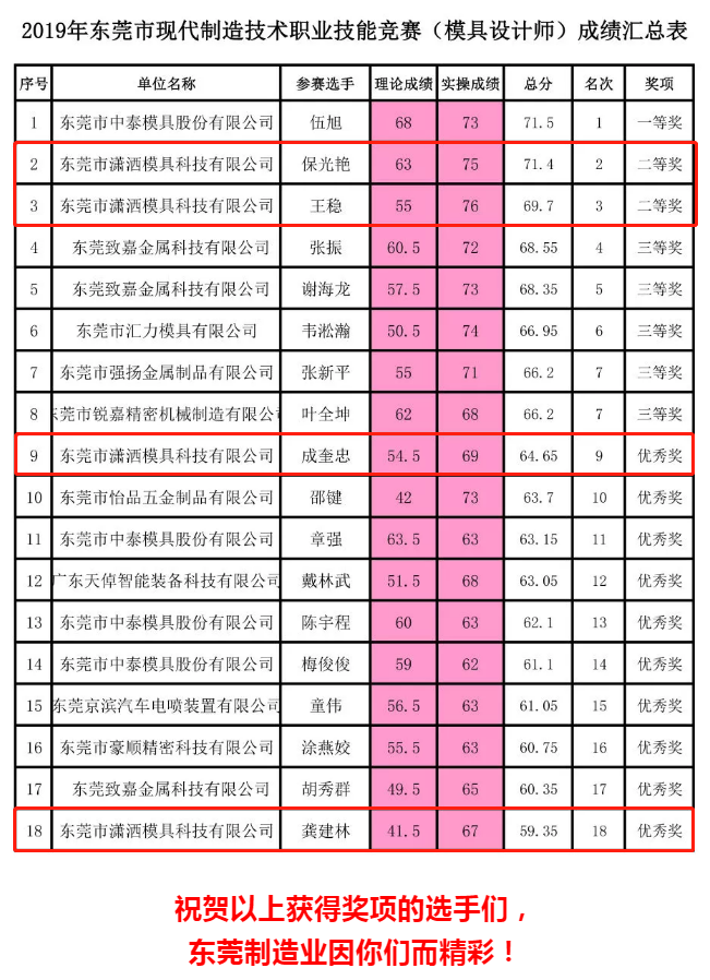 瀟灑培訓歡迎你(瀟灑學校)